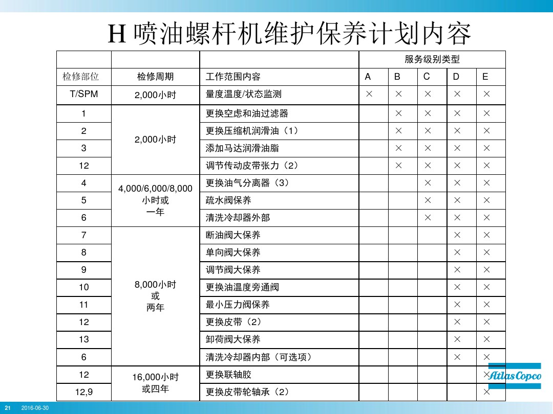 阿特拉斯保養(yǎng)計(jì)劃表